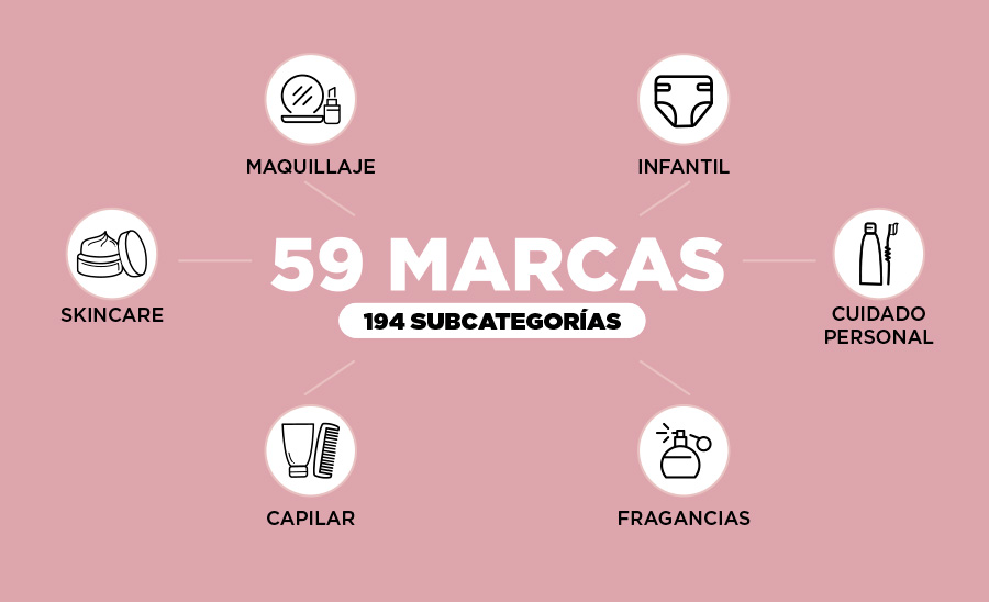 59 marcas en 194 subcategorias